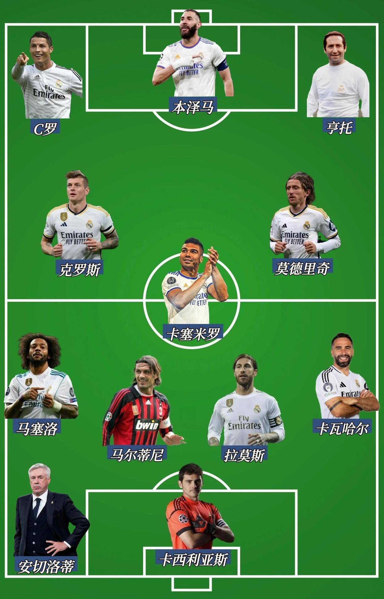 皇马被看好是本赛季欧冠最大热门