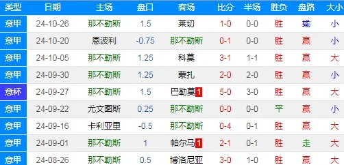 包含那不勒斯豪取胜利，稳固排名上升的词条